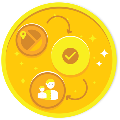 Choose the Right Mobile Asset